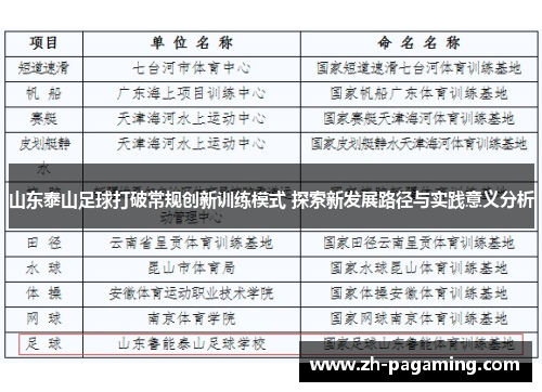 山东泰山足球打破常规创新训练模式 探索新发展路径与实践意义分析