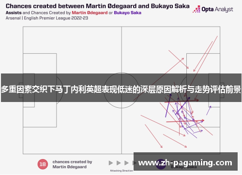 多重因素交织下马丁内利英超表现低迷的深层原因解析与走势评估前景