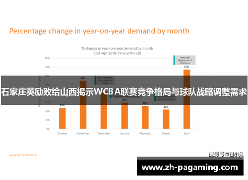 石家庄英励败给山西揭示WCBA联赛竞争格局与球队战略调整需求