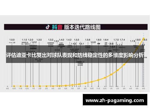 评估迪亚卡比复出对球队表现和防线稳定性的多维度影响分析